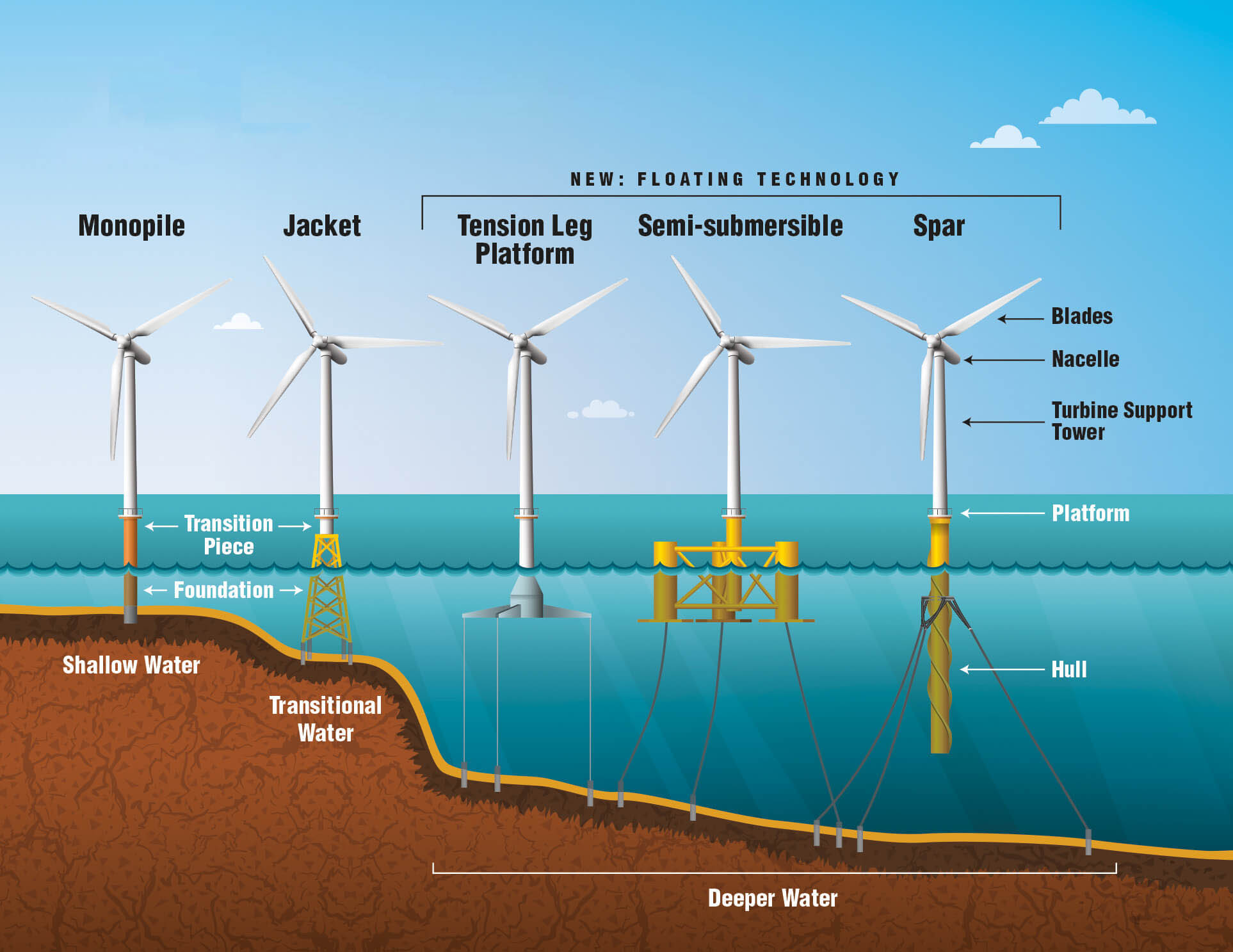 Imanes de Elevación para Trabajos Pesados ​​y la Industria de la Energía Eólica Marina